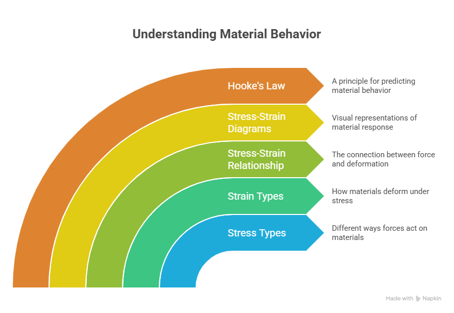 Chapter 2: Concepts of Stress and Strain